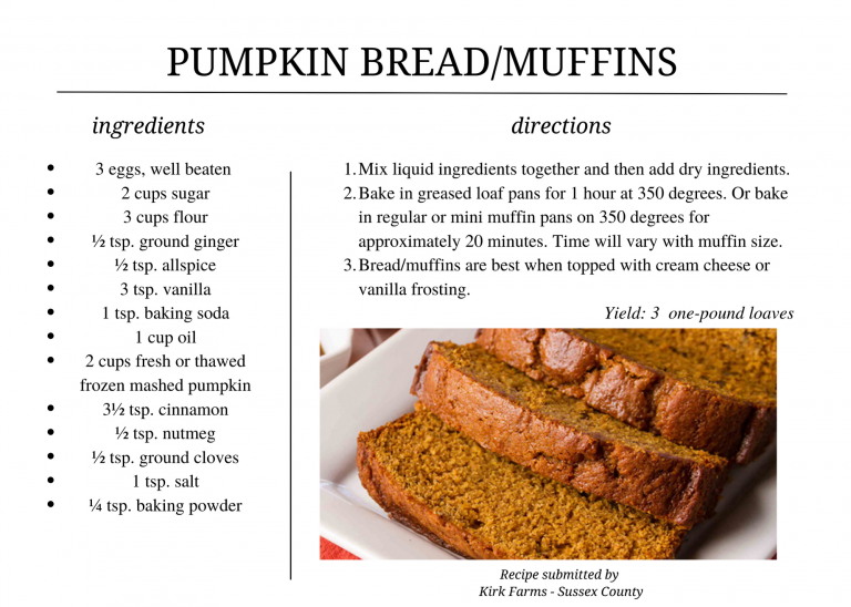 Pumpkin Bread_Muffins